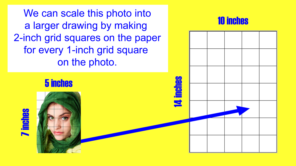 how to scale for the grid method