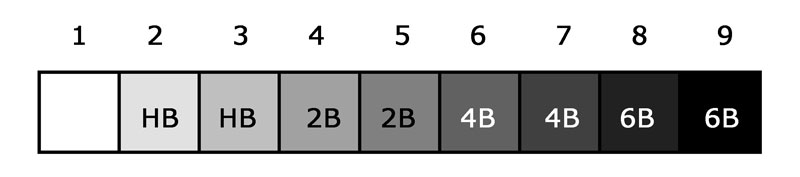 9 step value scale using pencils hb to 6b